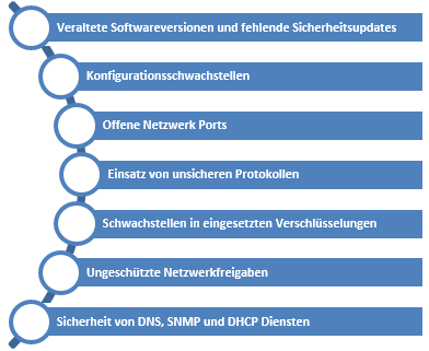 Testbestandteile eines Schwachstellenscans